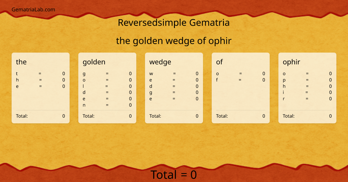 the golden wedge of ophir in reversedsimple Gematria